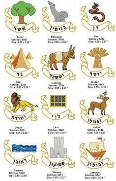 017 - As Insígnias das 12 Tribos de Israel - Foto 03