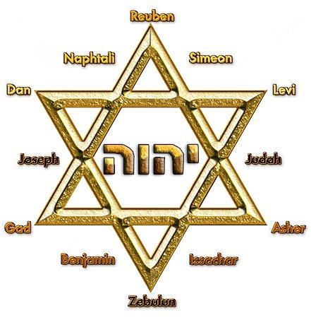 011 - Estrela ou Escudo de David e as 12 tribos